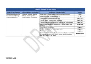 NOT FOR SALE
THEME IV: CARING FOR OUR WORLD
CONTENT STANDARD PERFORMANCE STANDARD LEARNING COMPETENCIES CODE
Appreciates the beauty of
the environment through
creative expressions.
Expresses thoughts, feelings,
attitudes, and imagination
through creative expressions.
Show ways of caring for and protecting our environment. K-S-IV-1
Predict outcomes in a text listened to. K-L-IV-1
Observe and record the weather daily. K-PNE-IV-1
Classify objects based on their properties. K-PNE-IV-2
Demonstrate preparedness during emergencies and disasters. K-PNE-IV-3
Identify cause-and-effect relationships in familiar events and
situations.
K-PNE-IV-4
Create simple pictographs. K-M-IV-1
Divide a whole into two or four equal parts. K-M-IV-2
Tell time by the hour. K-M-IV-3
Demonstrate acceptance of uniqueness including but not limited
to language, gender, color, culture (dress, habits, beliefs and
faith, etc.), status in life, ability.
K-GMRC-IV-1
 