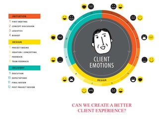 CAN WE CREATE A BETTER
CLIENT EXPERIENCE?
 
