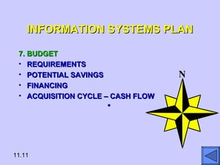 Redesigning the organization | PPT