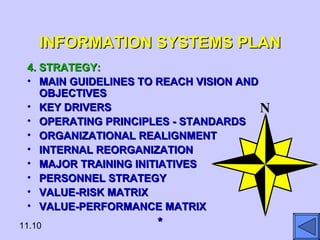 Vision Realignment Redesigning the organization | PPT