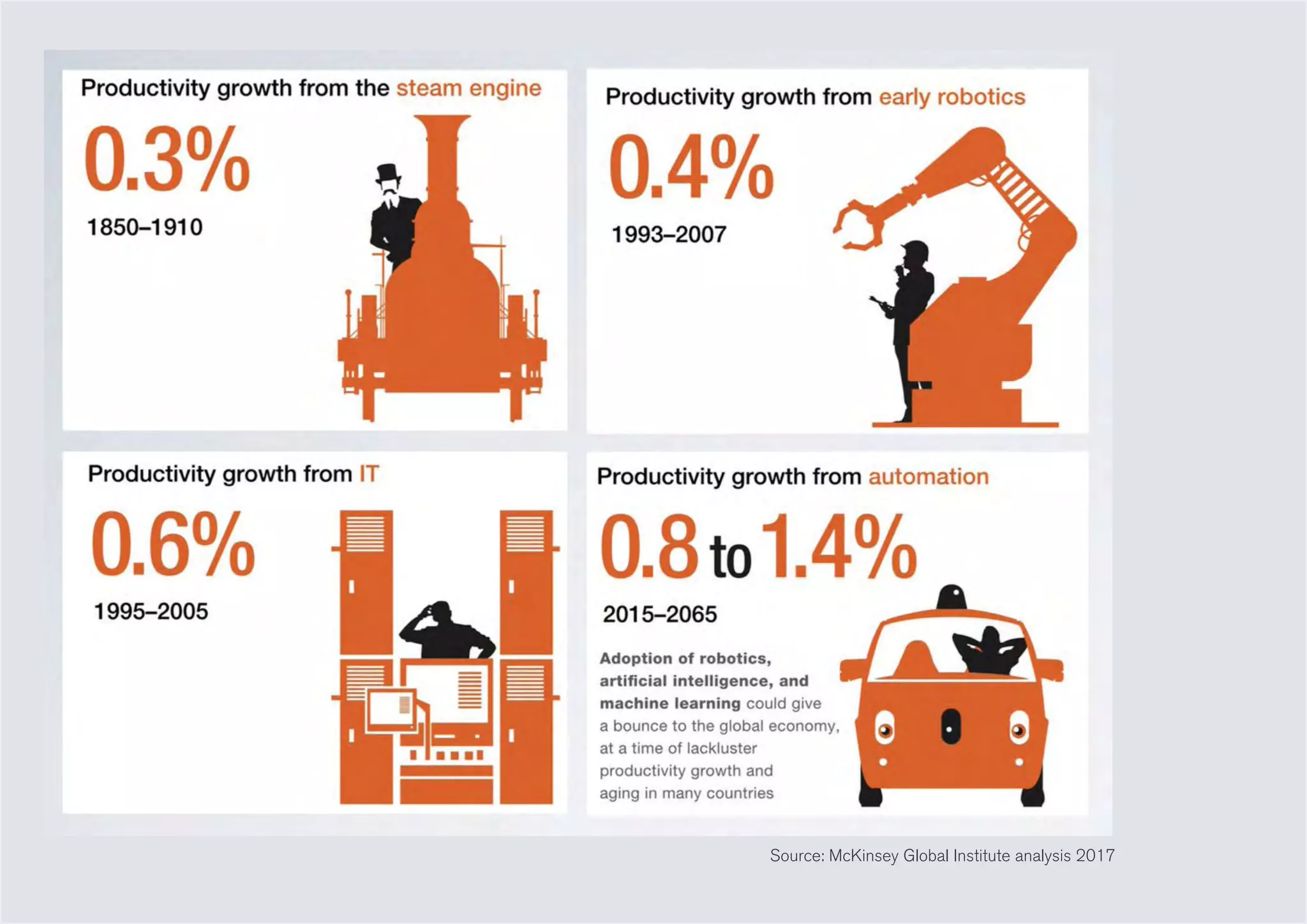 Source: McKinsey Global Institute analysis 2017
 
