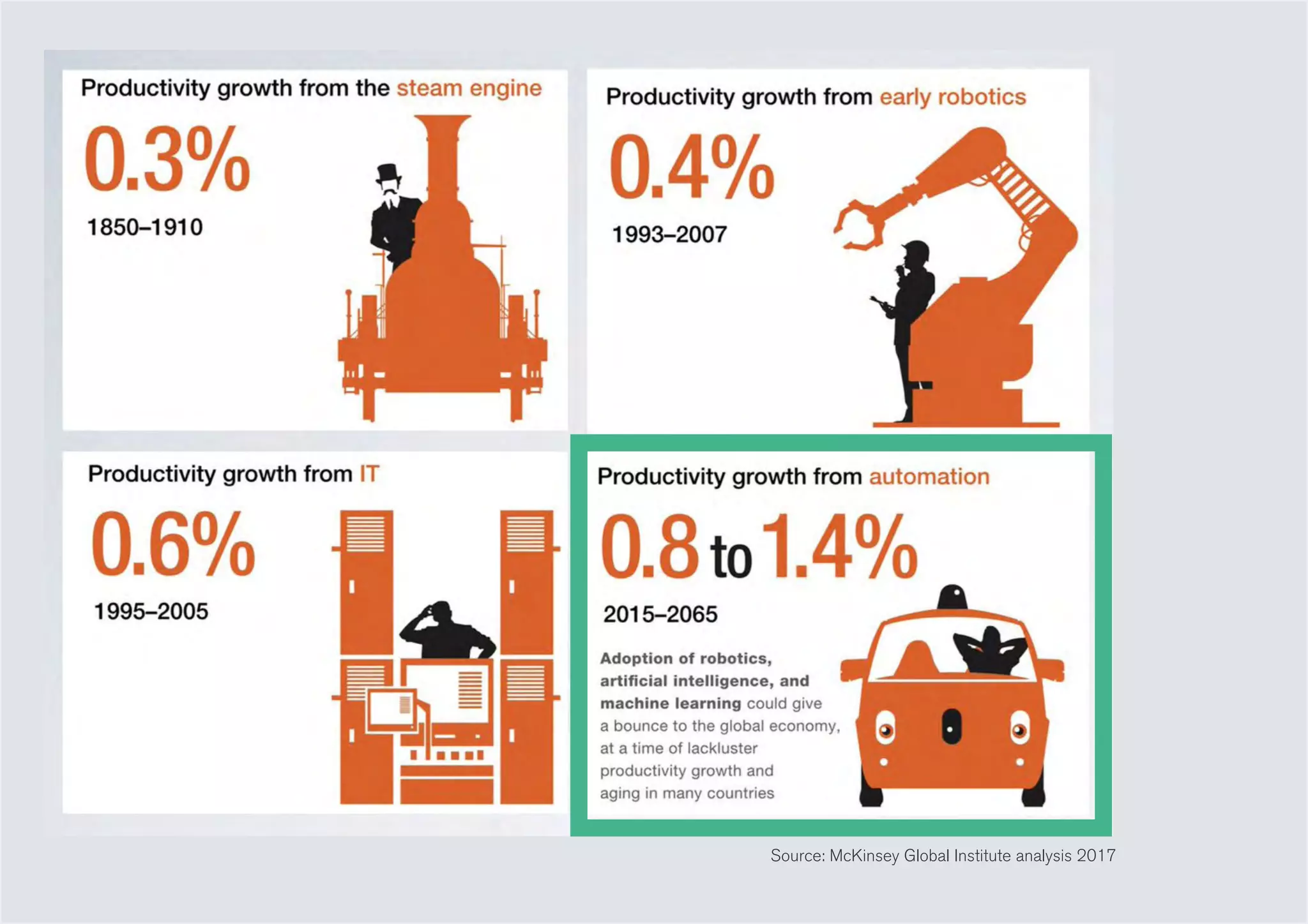 Source: McKinsey Global Institute analysis 2017
 