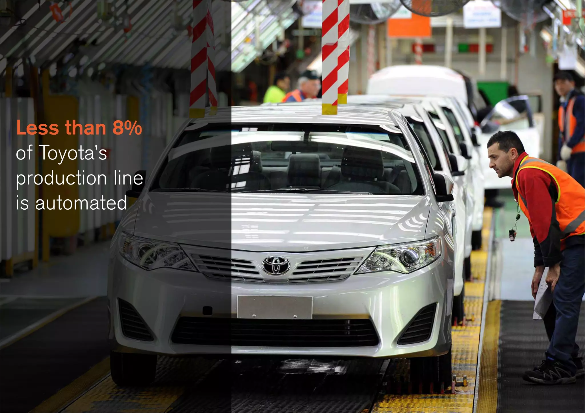 Less than 8%
of Toyota’s
production line
is automated
 