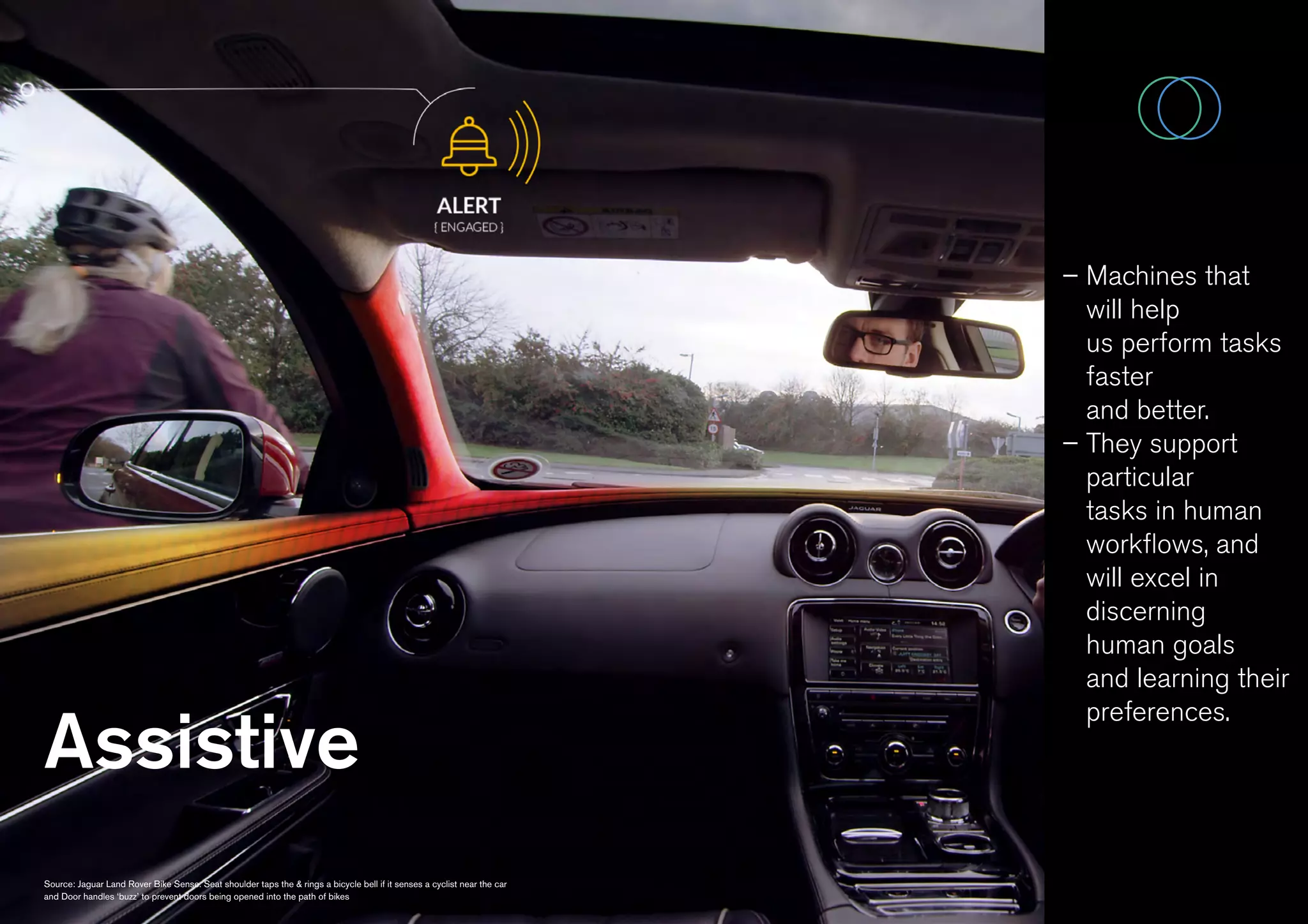 Source: Jaguar Land Rover Bike Sense. Seat shoulder taps the  rings a bicycle bell if it senses a cyclist near the car
and Door handles ‘buzz’ to prevent doors being opened into the path of bikes
Assistive
– Machines that
will help
us perform tasks
faster
and better.
– They support
particular
tasks in human
workflows, and
will excel in
discerning
human goals
and learning their
preferences.
 