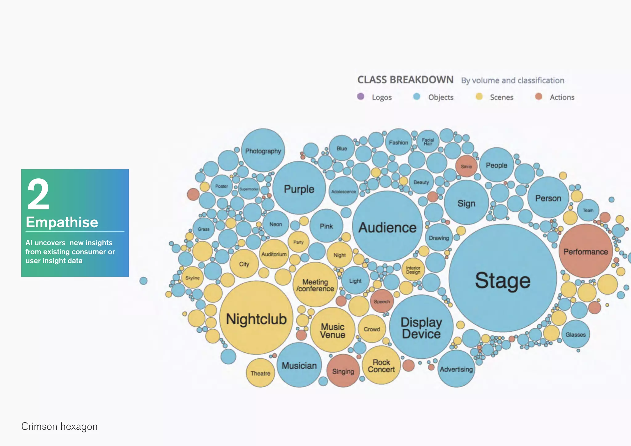2Empathise
AI uncovers new insights
from existing consumer or
user insight data
Crimson hexagon
 