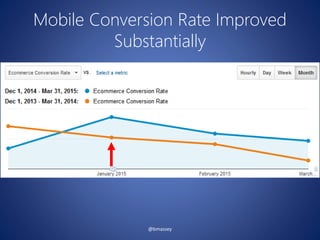 Mobile Conversion Rate Improved
Substantially
@bmassey
 