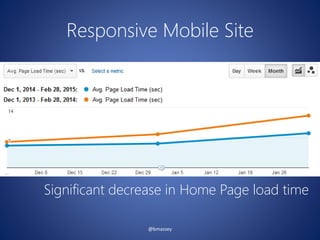 Responsive Mobile Site
@bmassey
Significant decrease in Home Page load time
 