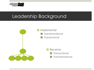 Leadership Background
 Implementer
 Transformational
 Transactional
 Receiver
 Transactional
 Transformational
 