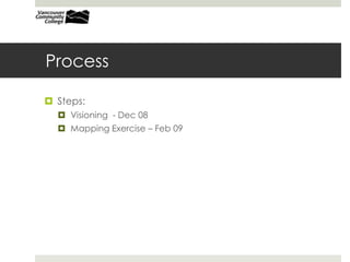 Process
 Steps:
 Visioning - Dec 08
 Mapping Exercise – Feb 09
 