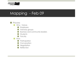 Mapping - Feb 09
 Process
 Who - Voices
 Employers
 Advisory groups
 Business and community leaders
 Students
 Faculty
 How
 Participation
 Conversation
 Negotiation
 Reflection
 