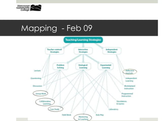 Mapping - Feb 09
 