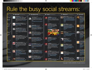 Copyright © 2015 re:DESIGN. All rights reserved.
Rule the busy social streams:
 