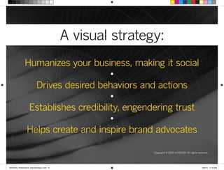 A visual strategy:
Copyright © 2015 re:DESIGN. All rights reserved.
Humanizes your business, making it social
•
Drives desired behaviors and actions
•
Establishes credibility, engendering trust
•
Helps create and inspire brand advocates
 