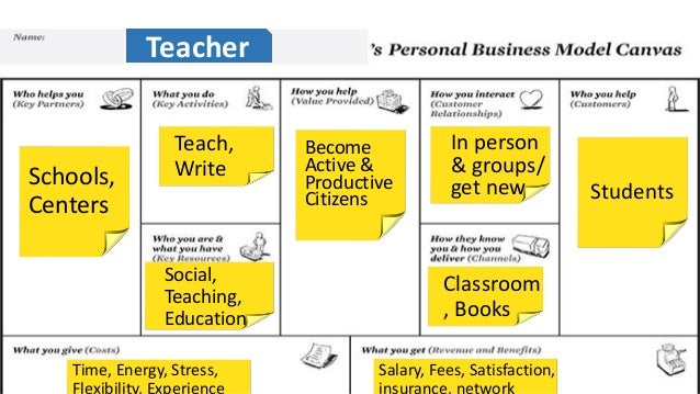 Workshop Session: Redesign your career with (Business Model You), By