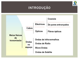 INTRODUÇÃ0
 