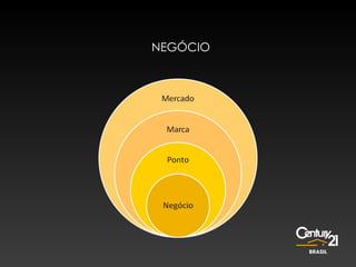 NEGÓCIO 