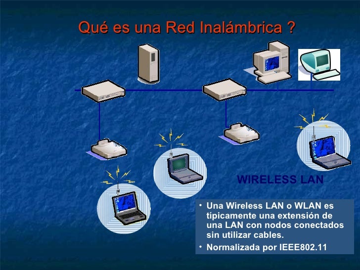 Redes Inalambricas