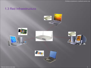 1.3 Red Infraestructura: 