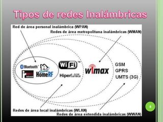 Tipos de redes Inalámbricas8