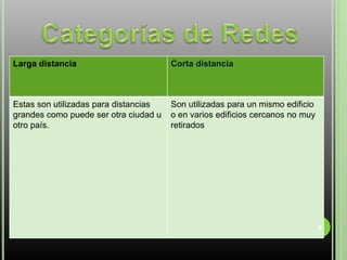 Categorías de Redes9
