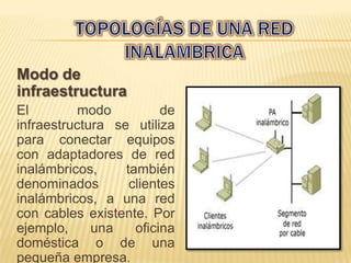 Modo de
infraestructura
El         modo          de
infraestructura se utiliza
para conectar equipos
con adaptadores de red
inalámbricos,     también
denominados        clientes
inalámbricos, a una red
con cables existente. Por
ejemplo,     una    oficina
doméstica o de una
pequeña empresa.
 
