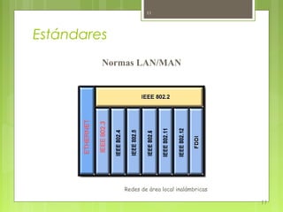 11




Estándares
         Normas LAN/MAN




             Redes de área local inalámbricas

                                                11
 