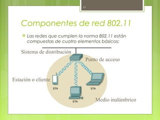 13




    Componentes de red 802.11
       Las redes que cumplen la norma 802.11 están
        compuestas de cuatro elementos básicos:

    Sistema de distribución
                                 Punto de acceso


Estación o cliente


                                     Medio inalámbrico
 