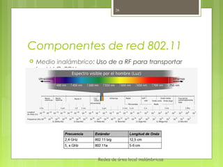 26




Componentes de red 802.11
   Medio inalámbrico: Uso de a RF para transportar
    las MAC_PDUs.




                       Redes de área local inalámbricas
 