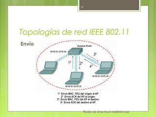 52




Topologías de red IEEE 802.11
Envío de MAC-PDU de datos




                      Redes de área local inalámbricas
 