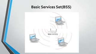 Basic Services Set(BSS)
 