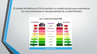 El modelo de Referencia OSI es también un modelo práctico para representar
los varios estándares e interoperabilidad de una Red Wireless
Enlace Inalámbrico
 