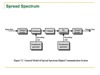 Spread Spectrum
 