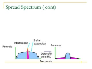 Spread Spectrum ( cont)
Detección
en el RX
Interferencia
Señal
expandida
Frecuencia f
Potencia Potencia
 