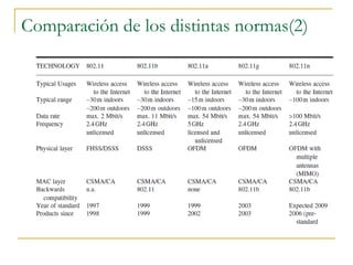 Comparación de los distintas normas(2)
 