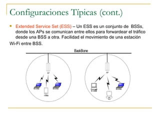Configuraciones Típicas (cont.)
 Extended Service Set (ESS) – Un ESS es un conjunto de BSSs,
donde los APs se comunican entre ellos para forwardear el tráfico
desde una BSS a otra. Facilidad el movimiento de una estación
Wi-Fi entre BSS.
筆記型電腦 筆記型電腦
手提電腦
AP
BackBone
AP
筆記型電腦
膝上型電腦
iBook
 
