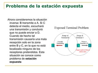 Problema de la estación expuesta
Ahora consideremos la situación
inversa: B transmite a A. Si C
detecta el medio, escuchará
una transmisión y concluirá
que no puede enviar a D.
Cuando de hecho tal
transmisión causaría una mala
recepción solo en la zona
entre B y C, en la que no está
localizado ninguno de los
receptores pretendidos. Esta
situación se conoce como
problema de estación
expuesta
 