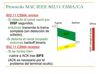 Protocolo MAC IEEE 802.11: CSMA/CA
802.11 CSMA: emisor
- Si detecta el canal vacío por
DISF segundos,
entonces transmite la trama
completa (sin detección de
colisión).
-Si detecta el canal ocupado
entonces backoff binario
802.11 CSMA receptor
- Si se recibe bien
vuelve a ACK tras SIFS
(ACK es necesario por el
problema del terminal oculto).
Fuente Destino Otros
datos
NAV:retrasaelacceso
 