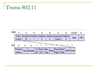 Trama 802.11
 