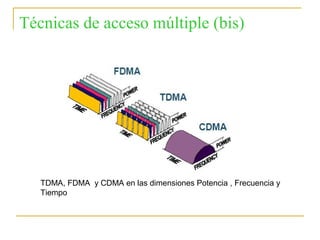 Técnicas de acceso múltiple (bis)
TDMA, FDMA y CDMA en las dimensiones Potencia , Frecuencia y
Tiempo
 