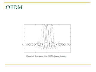 OFDM
 