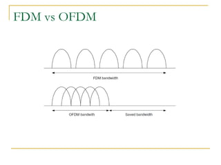FDM vs OFDM
 