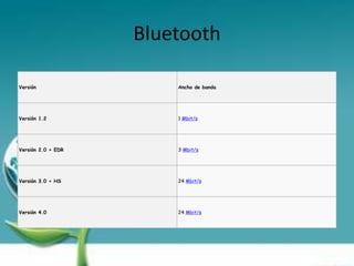 Bluetooth

Versión                 Ancho de banda




Versión 1.2             1 Mbit/s




Versión 2.0 + EDR       3 Mbit/s




Versión 3.0 + HS        24 Mbit/s




Versión 4.0             24 Mbit/s
 