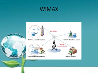 WIMAX
 
