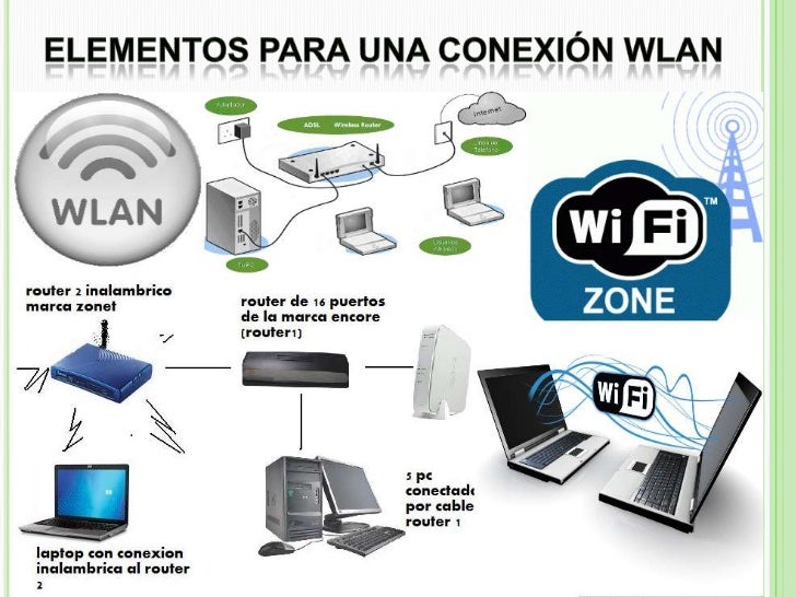 Concepto De Red Wlan Gufa