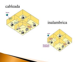 cableada 
inalambrica 
 
