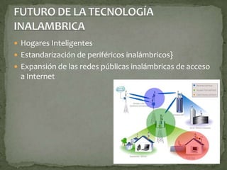 Hogares InteligentesEstandarización de periféricos inalámbricos} Expansión de las redes públicas inalámbricas de acceso a Internet FUTURO DE LA TECNOLOGÍA INALAMBRICA