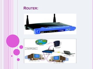 Router: