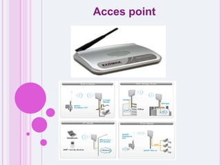 Acces point