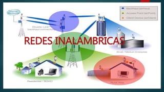 REDES INALAMBRICAS
 