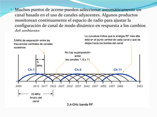 Muchos puntos de acceso pueden seleccionar automáticamente un canal basado en el uso de canales adyacentes. Algunos productos monitorean continuamente el espacio de radio para ajustar la configuración de canal de modo dinámico en respuesta a los cambios del ambiente. 